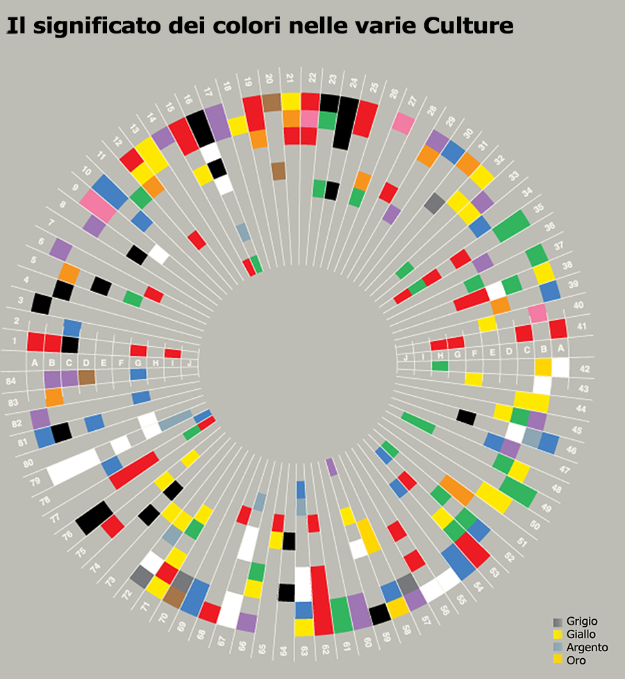 Colori nelle varie culture