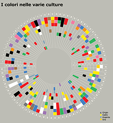 Il significato dei colori nelle varie culture