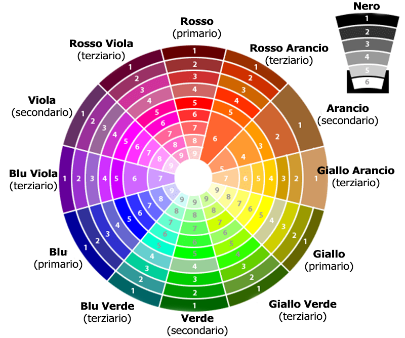 Psicologia del colore Creare colore viola